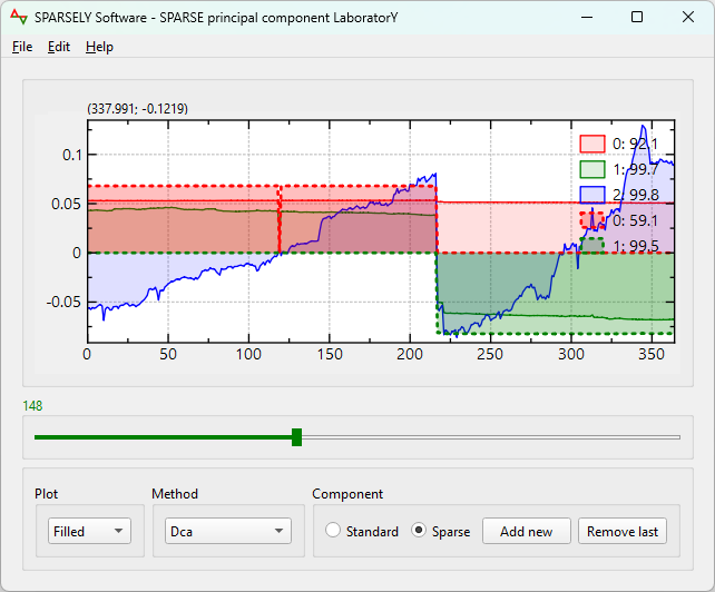 Sparsely control another spc sparsity