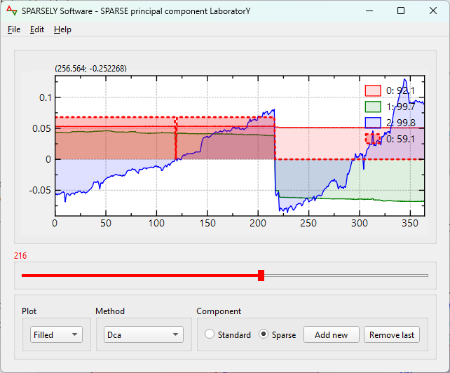Sparsely control spc