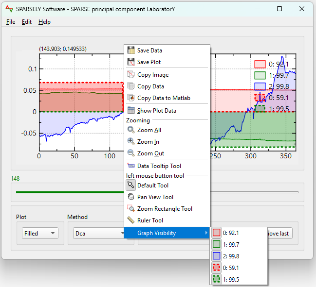 Sparsely enable-disable plot